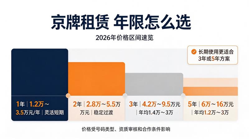 财务合同签署